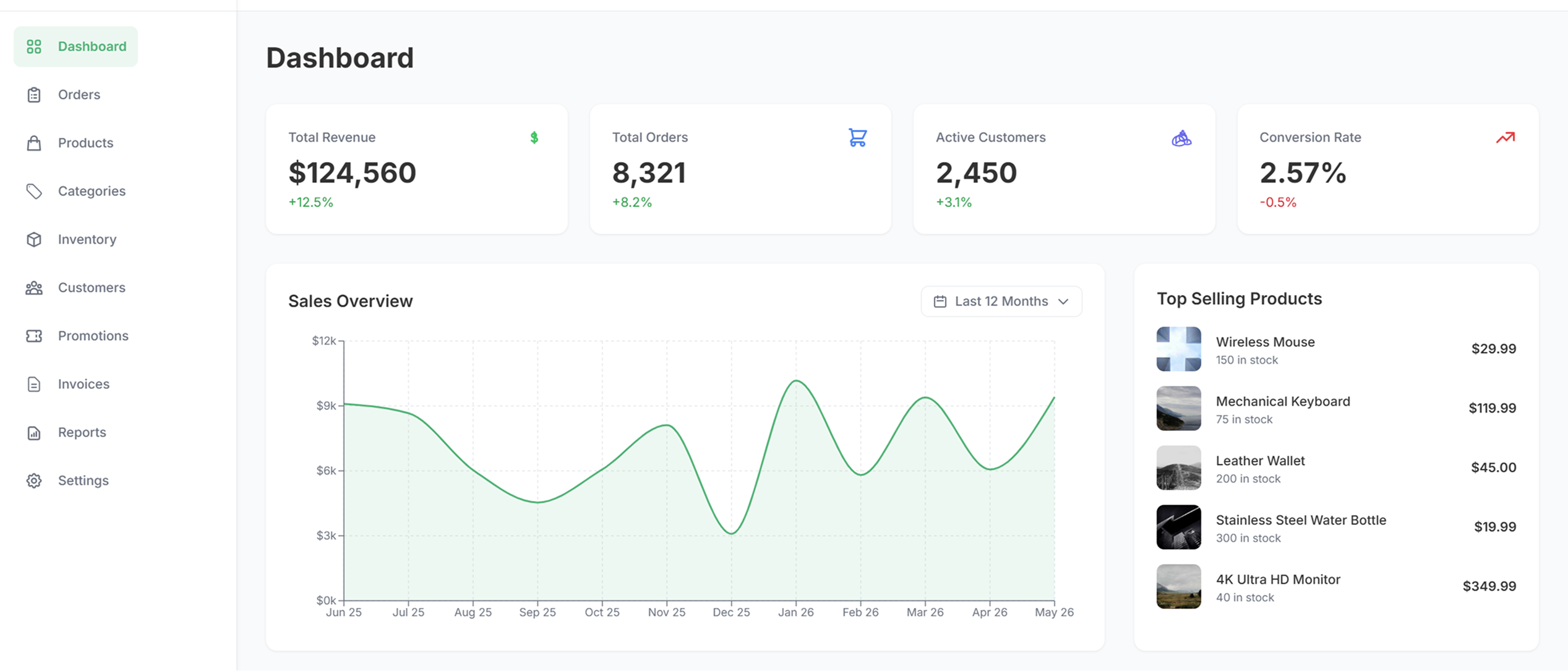 Zenith Dashboard &mdash; AI-assisted e-commerce admin overview